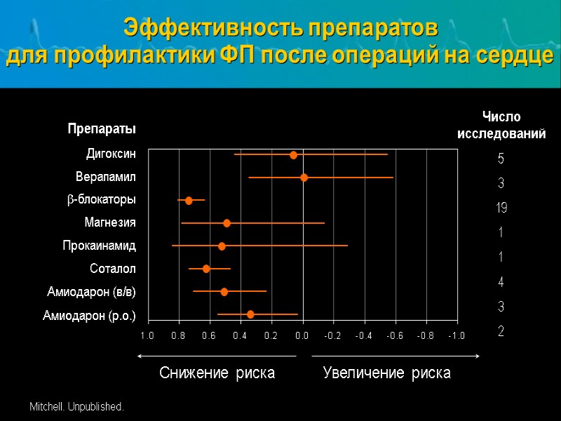 Эффективность препаратов            